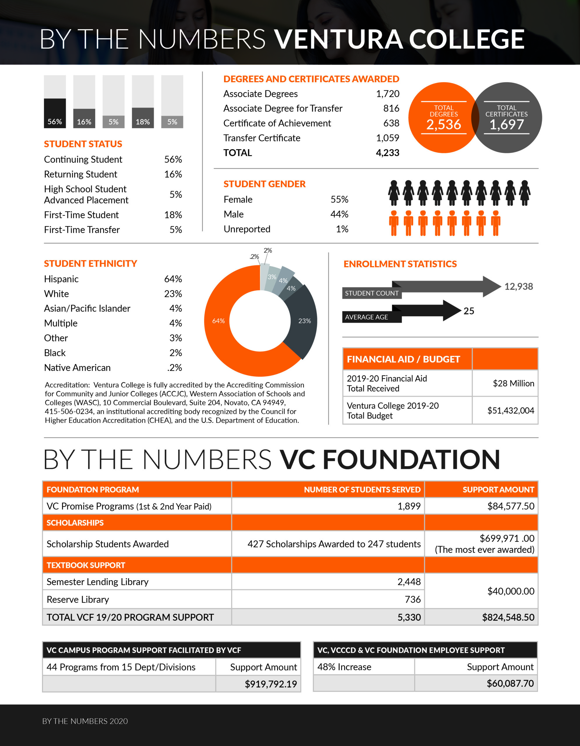 VCF2020 Impact Infographics FINALHR Front